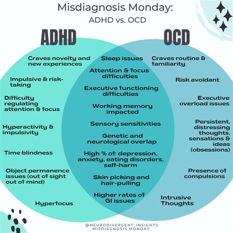 odd vs add|ADHD vs. ODD: Similarities and Differences .